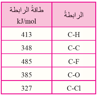 طاقة الرابطة